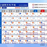 6日頃　新たな熱帯低気圧か台風が沖縄に接近か　前線による雨・残暑も　2週間天気