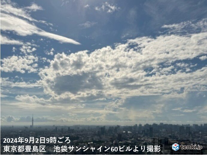 速いペースで気温上昇