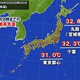 2日　天気回復の関東も気温上昇　朝から30℃超え続出　熱中症対策を万全に