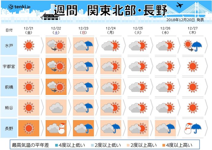 関東の週間　クリスマスから寒くなる_画像