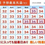 関西　9月に入っても厳しい残暑続く　今日2日(月)も昼前から30℃超え続出