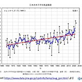 今年8月は歴代2位の高温　9月も厳しい残暑　早期天候情報も　著しい高温の可能性