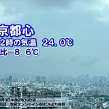 雨の関東は気温上がらず　明日朝はエアコン要らずの涼しさ　週後半は関東以西で猛暑日