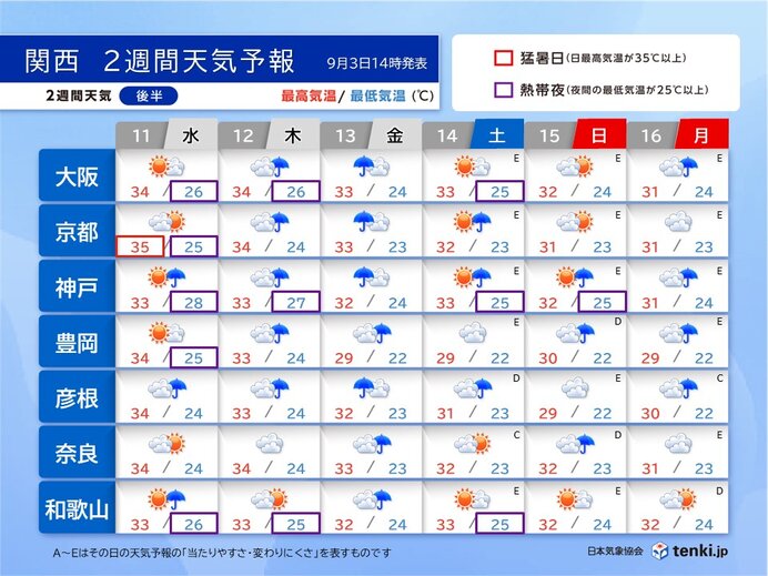 2週間天気(後半)　秋雨前線が日本海から南下　傘の出番に