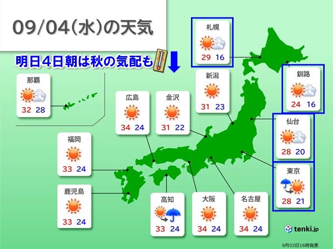 明日4日は涼しい朝　日中晴れる所は気温急上昇