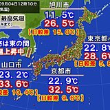 涼しい朝から一転　厳しい残暑　日較差15℃も　週後半に猛暑戻る　熱中症対策を