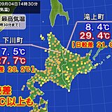 北海道で日較差20℃以上の所も　季節進み寒暖差大きく　服装選びに注意