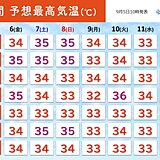 関西　まだまだ猛暑日になる所も　朝晩と昼間との気温差にも注意を　2週間天気