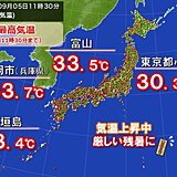 今日5日　昼前から30℃超え続出　東・西日本は猛暑日予想も　朝との気温差に注意