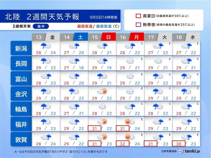 2週間天気後半　3連休は新潟や富山を中心に雨　蒸し暑さ続く
