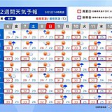 北陸　厳しい残暑いつまで　熱中症に警戒　後半は秋雨前線活発化か　2週間天気