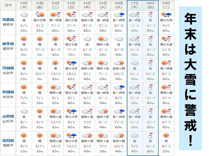 27日以降　強烈な寒波到来!