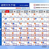 来週にかけても厳しい残暑　西日本を中心に猛暑日に　台風シーズンも続く　動向注意