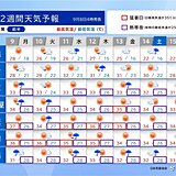 2週間天気　来週も東海から西は猛烈な暑さ　3連休も厳しい残暑　熱中症対策を