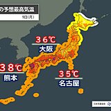 今日9日も厳しい残暑　東海から九州にかけて所々で猛暑日　熱中症に警戒