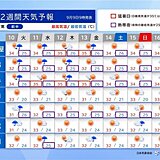 東海地方　猛暑日予想も　厳しい残暑と天気急変に注意　台風シーズン続く　2週間天気