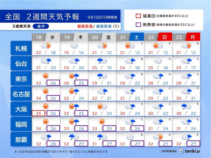 18日(水)～23日(月)　雨の日が多い　季節進む