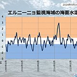 冬にかけてラニーニャ現象が発生する可能性が高い　エルニーニョ監視速報