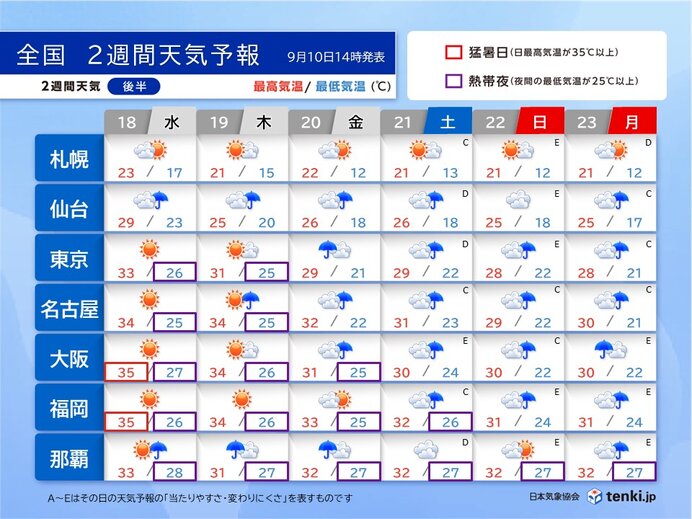 雨の降る日が多い　蒸し暑さが増す