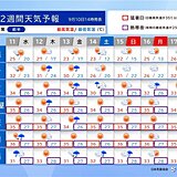 秋なのに夏のような厳しい暑さ続く　3連休にかけて天気急変と新たな台風の動向に注意