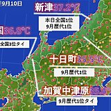 北陸　10日は猛暑日続出で全国1位も　明日も猛暑　台風発生で高温長期化懸念も