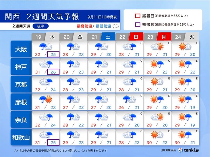 21日からの3連休は天気ぐずつく　雨を境にようやく秋の気配か