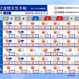 関西　2週間天気　14日から行楽には暑すぎる3連休　その次の3連休は天気ぐずつく