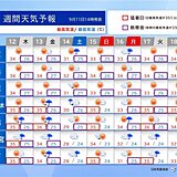 関東　17日頃まで内陸で猛暑日続出　異例の残暑いつまで?　天気の急変にも注意