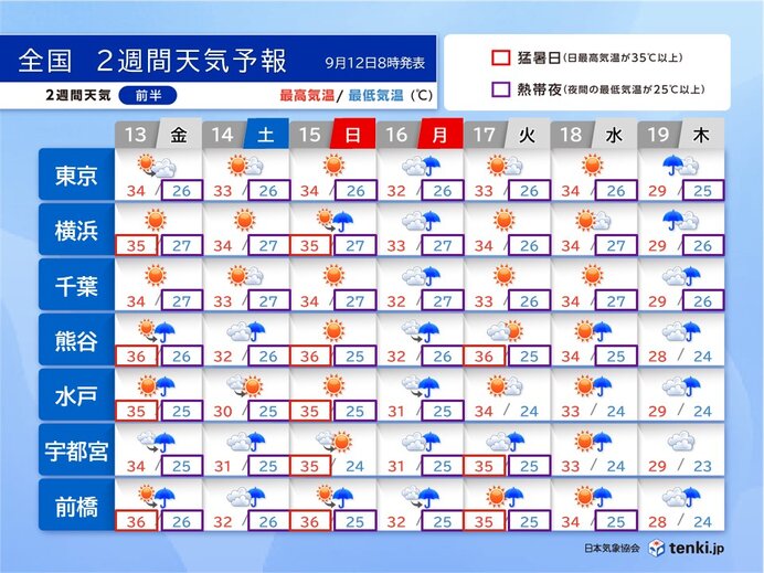 厳しすぎる残暑まだ続く