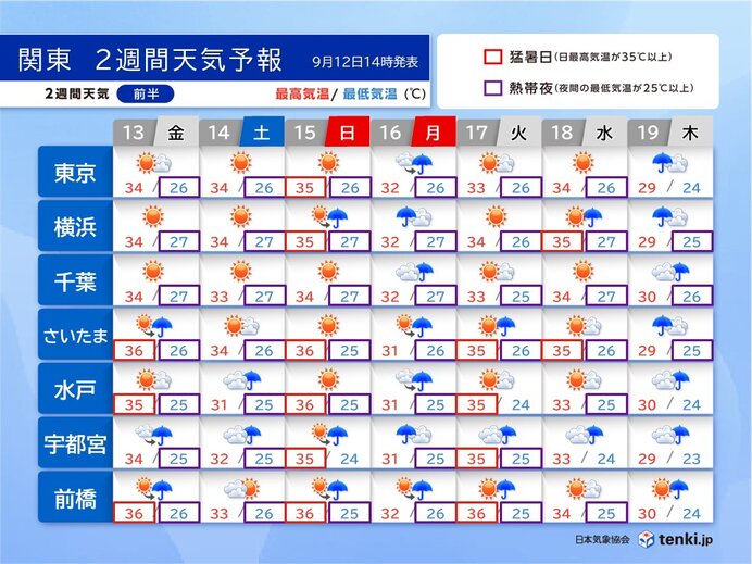 3連休も厳しい残暑　各地で「猛暑日」の予想