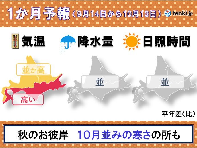 北海道の1か月予報　来週末は10月並みの寒さの所も　気温変化の大きな1か月に