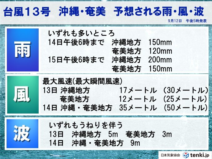 沖縄・奄美　予想される雨・風・波