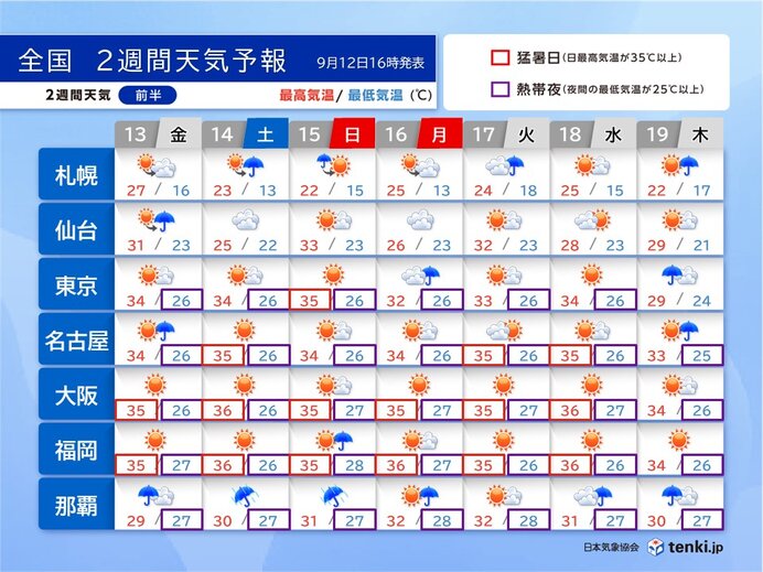 3連休　台風直撃の沖縄・奄美は大荒れ　早めの備えを　台風から離れた所も雷雨に注意