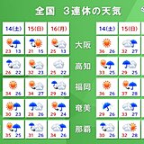 3連休　沖縄・奄美は14日を中心に台風13号の影響大　九州～関東も雷雨と暑さ注意