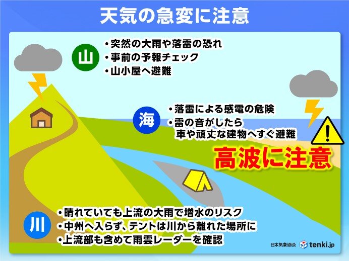 外でのレジャーは天気の急変や高波に注意