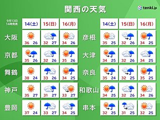 関西　3連休も激しい雨や猛暑に注意　日ごとのポイントは