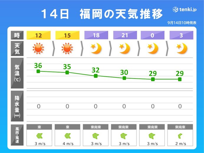 午後は広く猛烈な暑さに