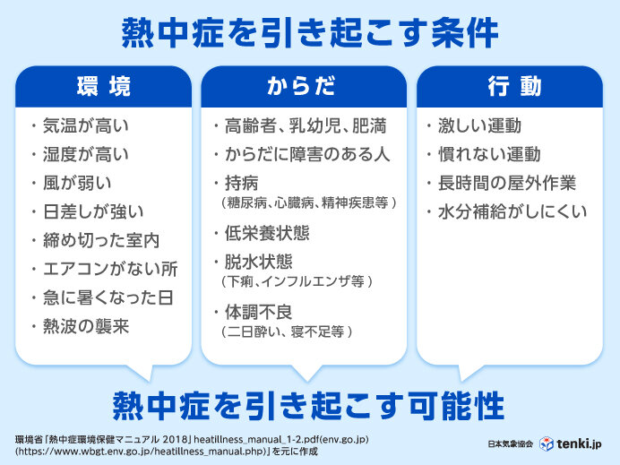 引き続き熱中症対策を