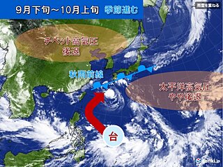 猛暑は次の週末には収まる　季節が進むとはいえ高温傾向　台風シーズン今後の傾向は?