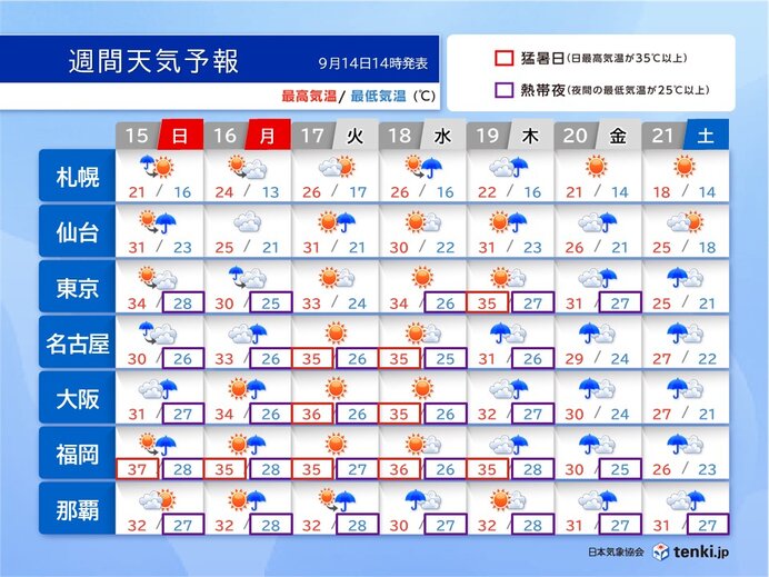 来週後半は秋雨前線が南下