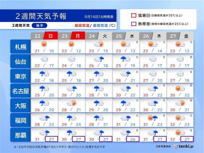 22日～27日　広い日範囲ですっきりしない