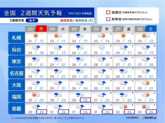 23日以降　雨でも気温高め