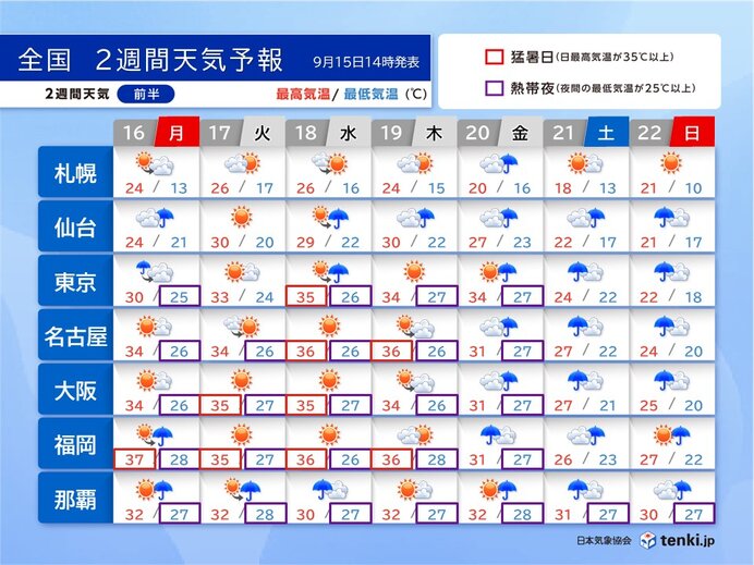 異例の猛暑　ようやく終息へ　次の3連休は西・東日本で大雨か　前線と台風の影響は