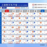 北海道の2週間天気　暑さは彼岸まで?　20日以降は急激に肌寒くなる