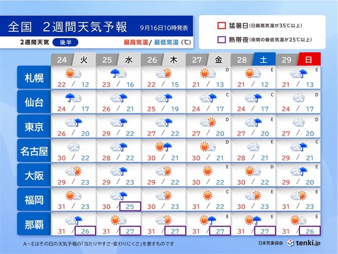 24日～29日の天気