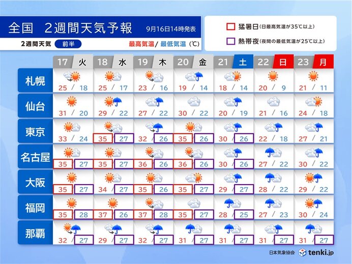 台風14号　18日～19日頃に沖縄に接近　23日にかけての3連休は秋雨前線で大雨