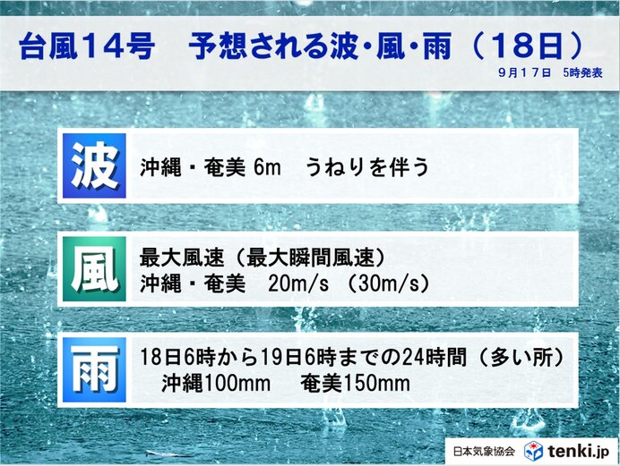 高波警戒　急に強まる風や大雨など注意