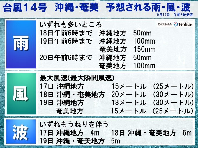 予想される雨・風・波