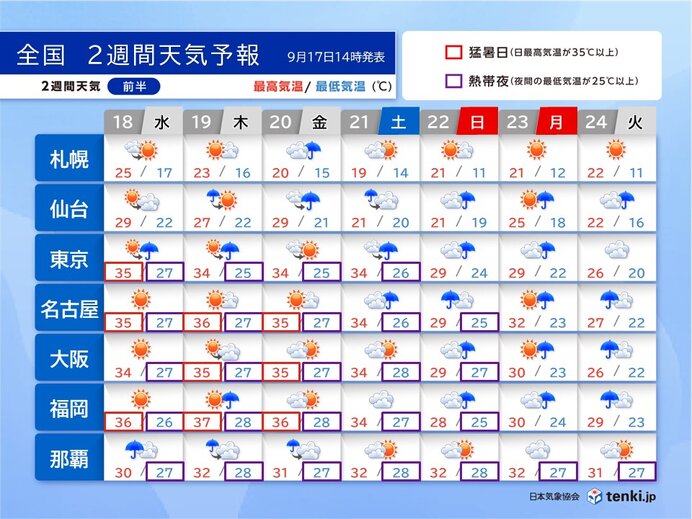 台風14号　明日18日沖縄・奄美に最接近　急激に風強まる　3連休は秋雨前線で大雨