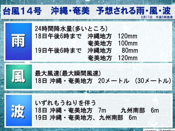 予想される雨・風・波